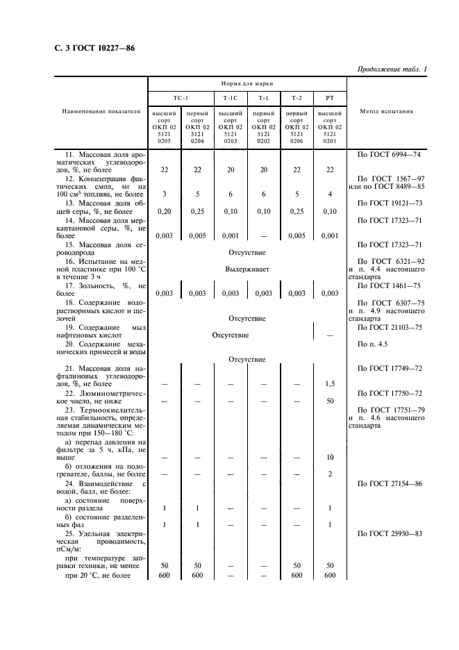 ГОСТ 10227-86,  4.