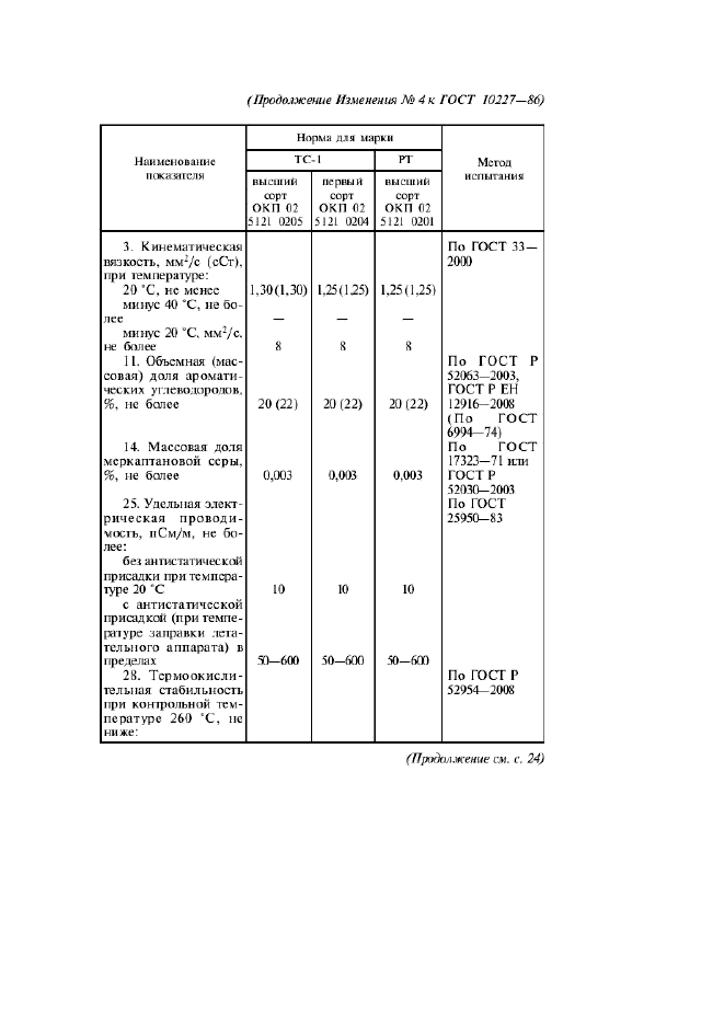 ГОСТ 10227-86,  10.