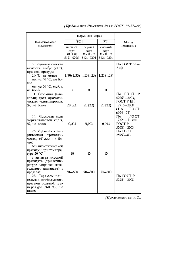 ГОСТ 10227-86,  17.