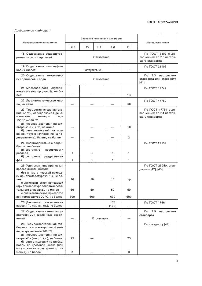 ГОСТ 10227-2013,  8.