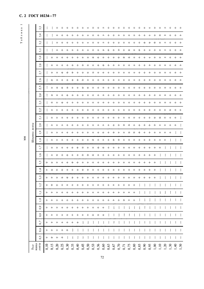 ГОСТ 10234-77,  2.