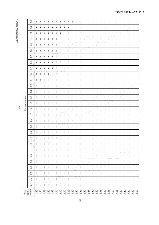 ГОСТ 10234-77,  3.