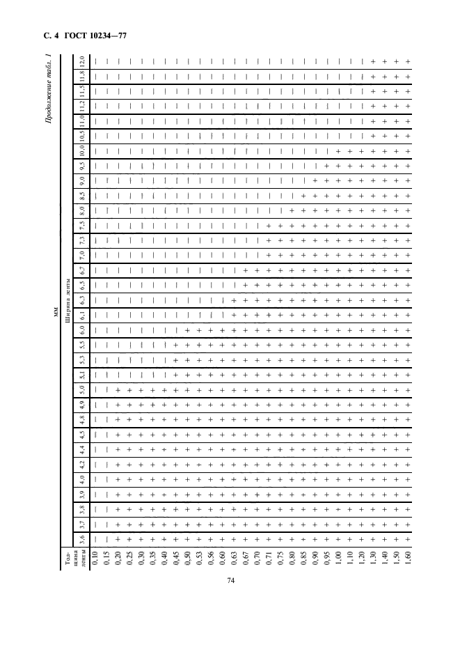 ГОСТ 10234-77,  4.