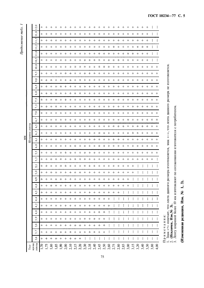 ГОСТ 10234-77,  5.