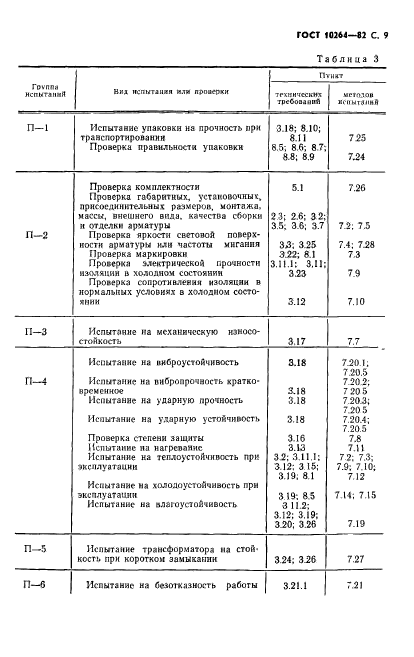 ГОСТ 10264-82,  10.