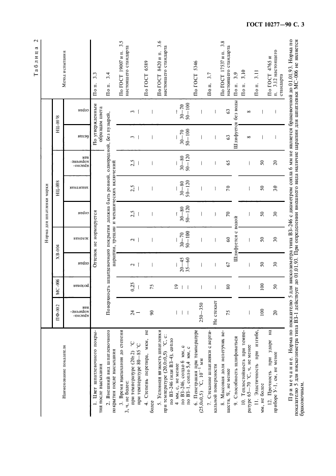 ГОСТ 10277-90,  4.