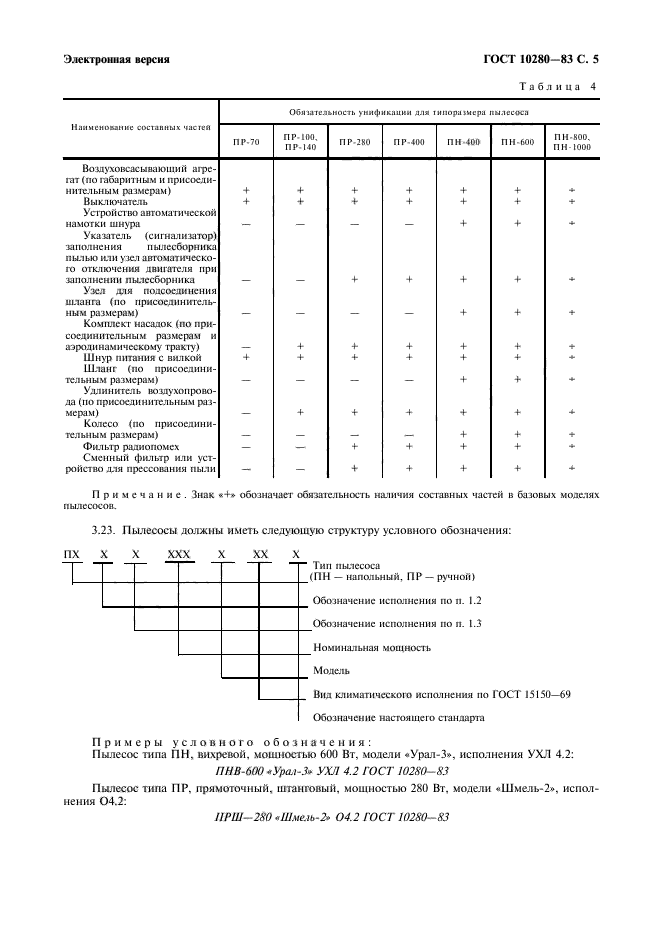 ГОСТ 10280-83,  7.