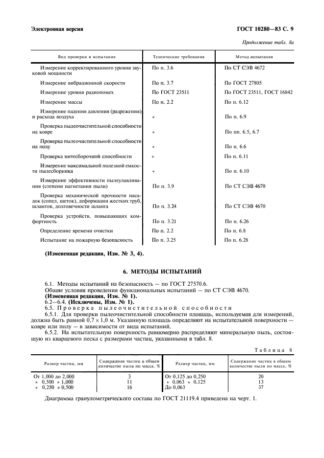 ГОСТ 10280-83,  11.