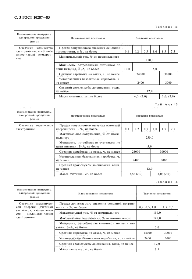 ГОСТ 10287-83,  4.