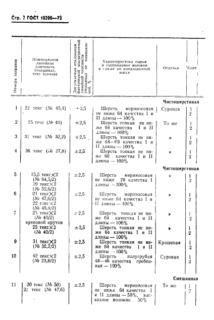 ГОСТ 10290-72,  3.