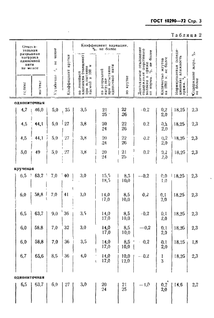 ГОСТ 10290-72,  4.