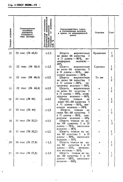 ГОСТ 10290-72,  5.