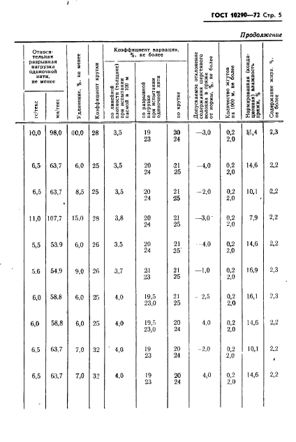 ГОСТ 10290-72,  6.