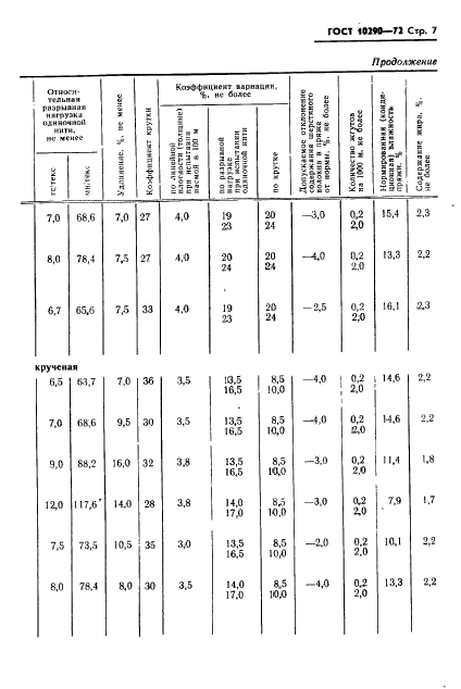 ГОСТ 10290-72,  8.