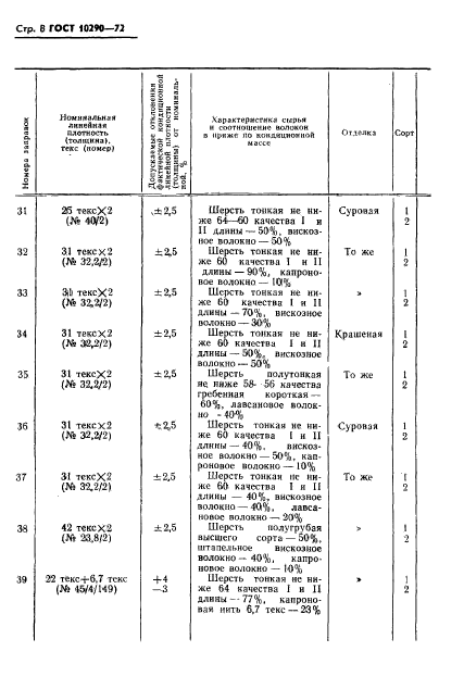 ГОСТ 10290-72,  9.