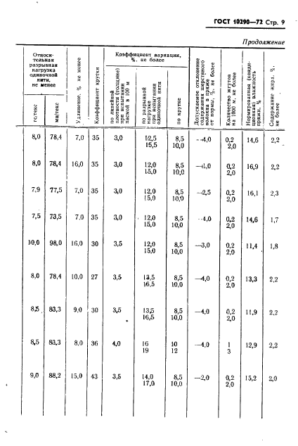 ГОСТ 10290-72,  10.