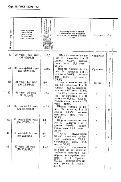 ГОСТ 10290-72,  11.