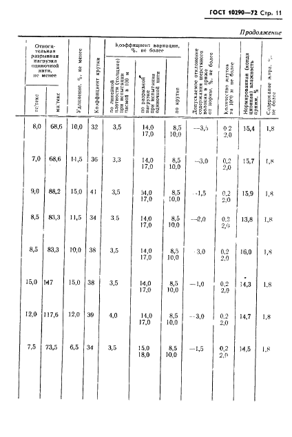 ГОСТ 10290-72,  12.