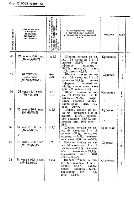 ГОСТ 10290-72,  13.