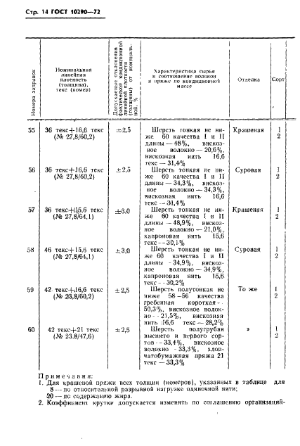 ГОСТ 10290-72,  15.