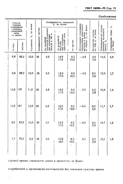 ГОСТ 10290-72,  16.