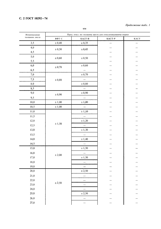 ГОСТ 10292-74,  4.