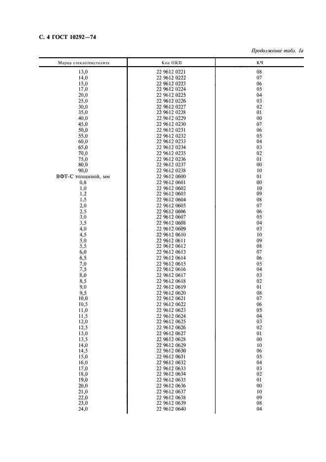 ГОСТ 10292-74,  6.