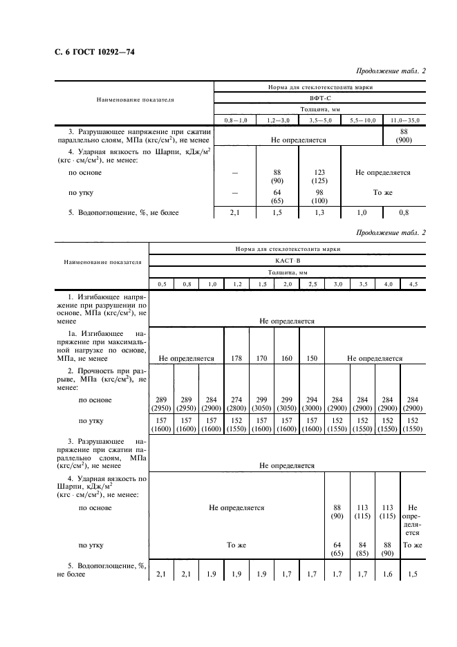 ГОСТ 10292-74,  8.