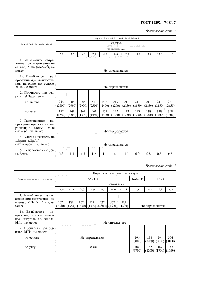 ГОСТ 10292-74,  9.