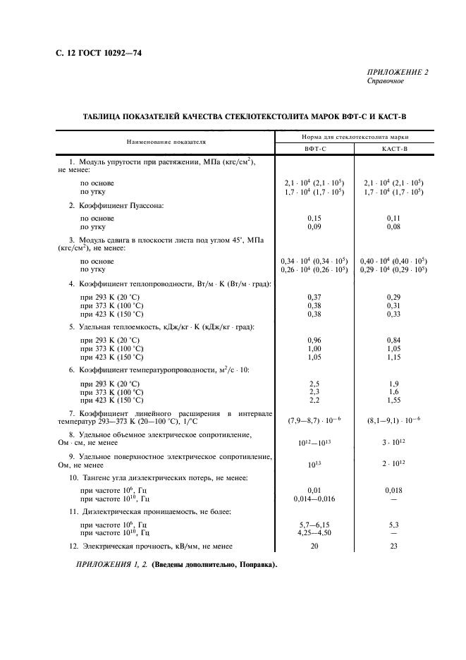 ГОСТ 10292-74,  14.