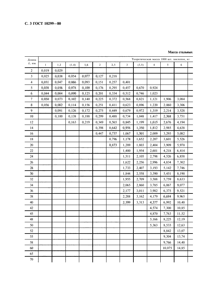 ГОСТ 10299-80,  4.