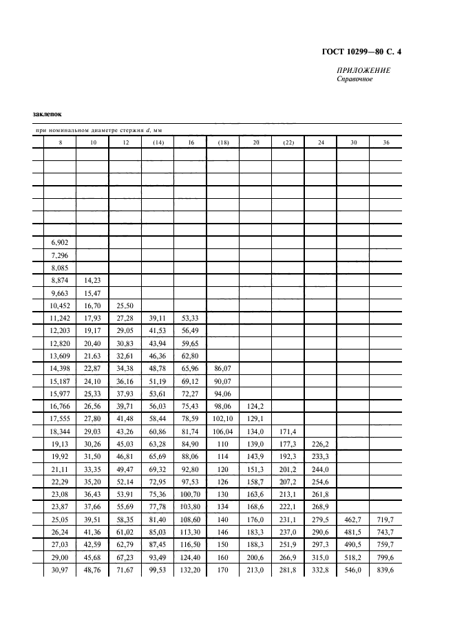 ГОСТ 10299-80,  5.