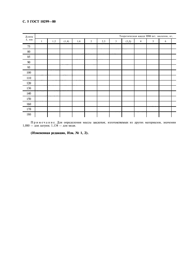 ГОСТ 10299-80,  6.