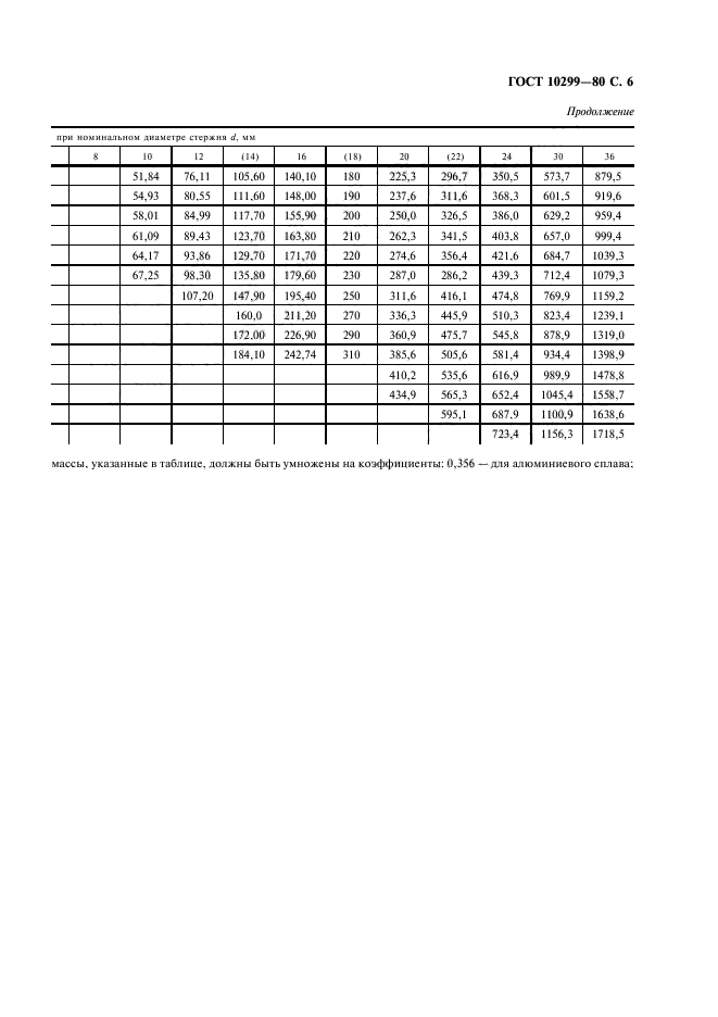 ГОСТ 10299-80,  7.