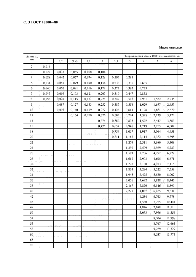 ГОСТ 10300-80,  4.