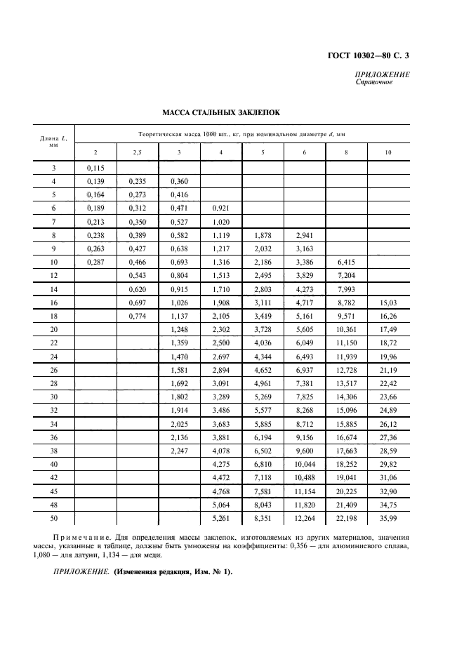 ГОСТ 10302-80,  4.