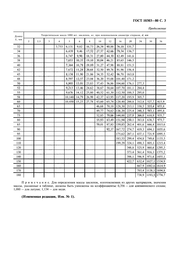  10303-80,  4.