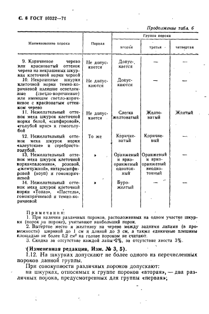 ГОСТ 10322-71,  8.