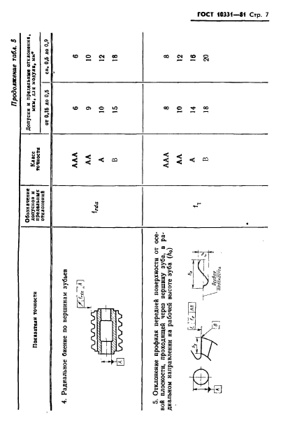 ГОСТ 10331-81,  9.