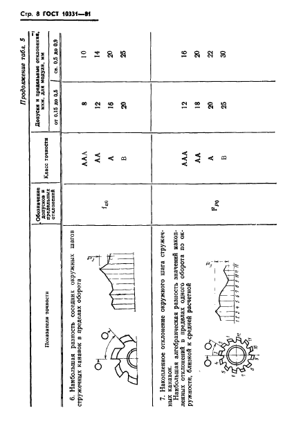 ГОСТ 10331-81,  10.