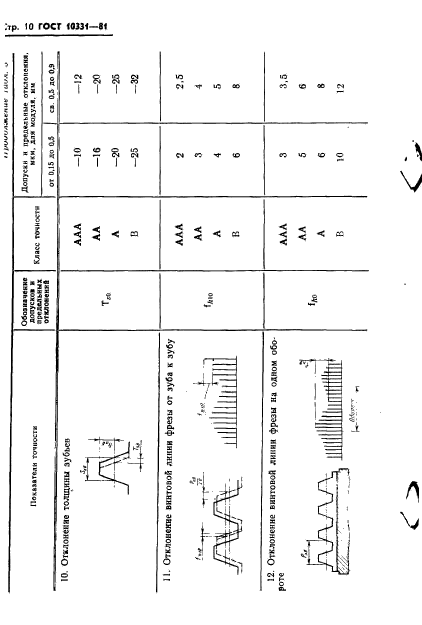 ГОСТ 10331-81,  12.