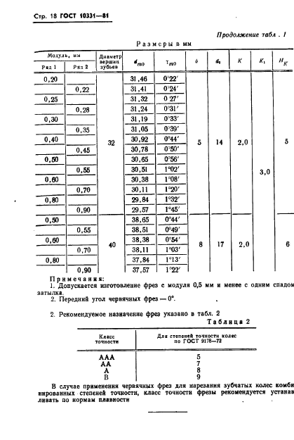 ГОСТ 10331-81,  20.