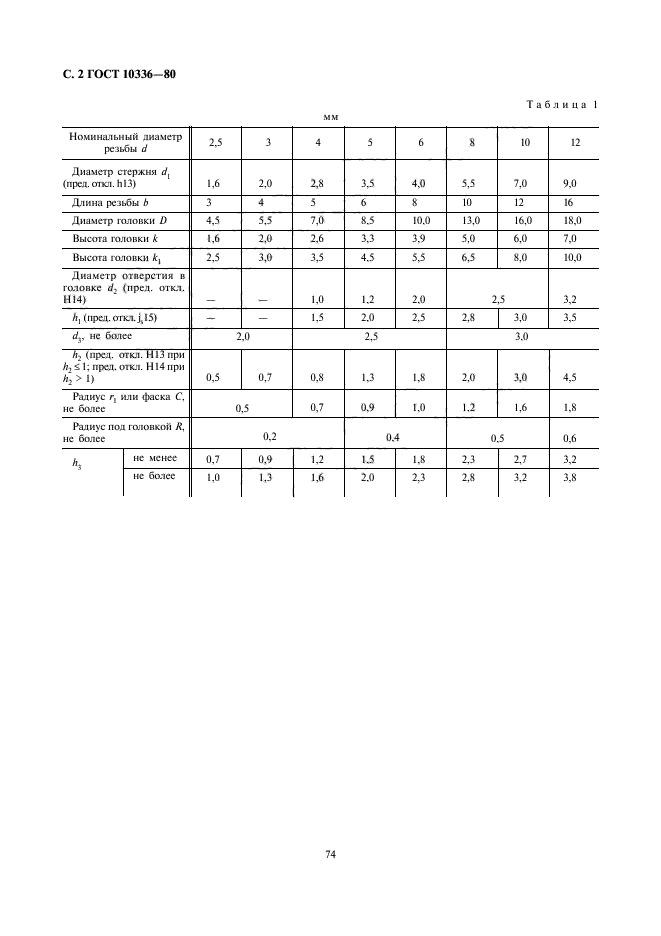  10336-80,  2.