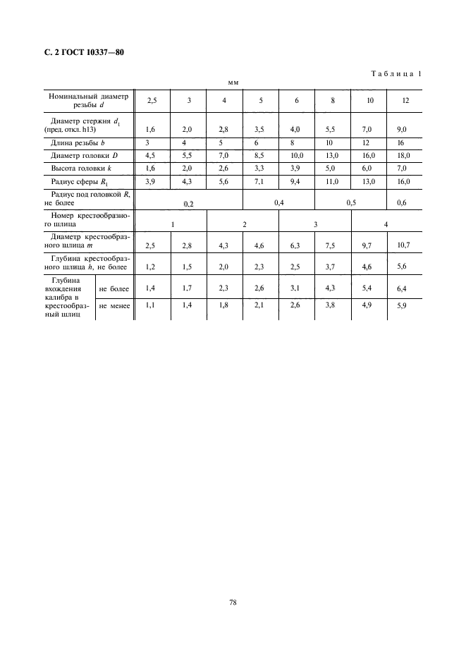 ГОСТ 10337-80,  2.