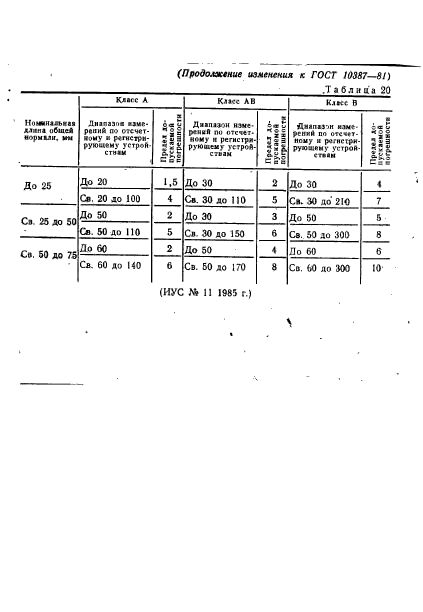  10387-81,  17.