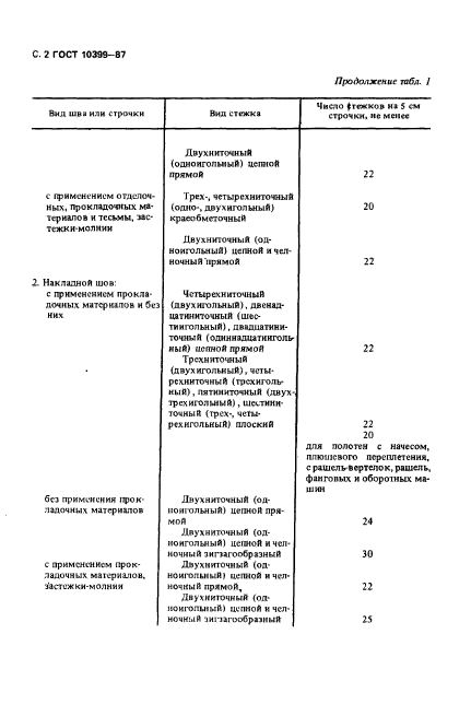  10399-87,  3.