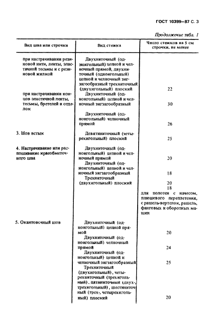  10399-87,  4.