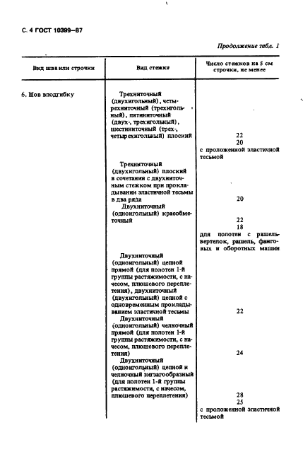  10399-87,  5.