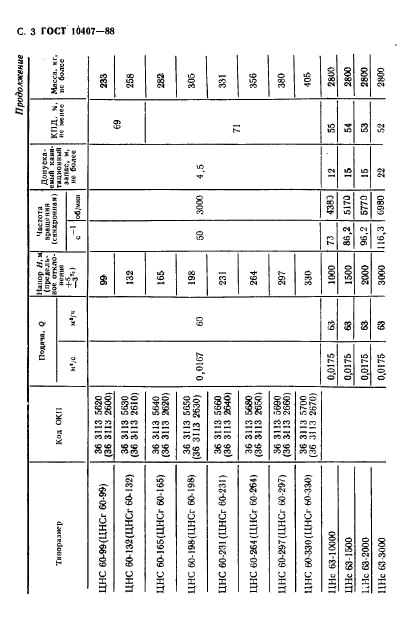 ГОСТ 10407-88,  4.