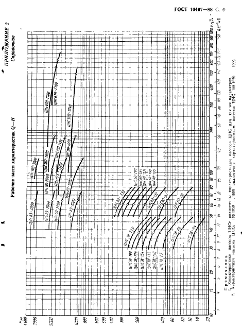 ГОСТ 10407-88,  7.